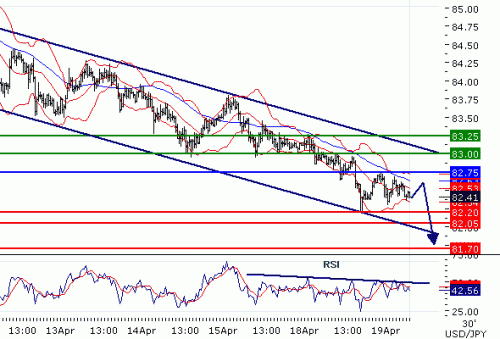 USDJPY2011419.GIF