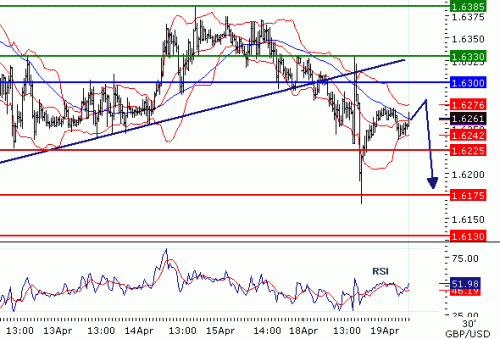 GBPUSD2011419.GIF