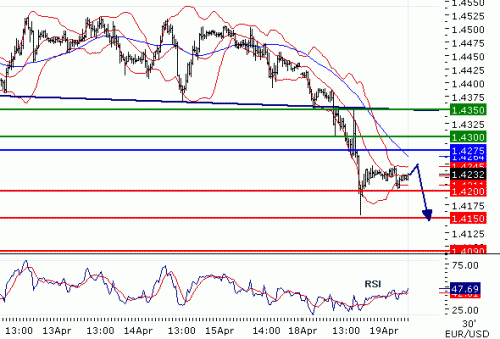 EURUSD2011419.GIF