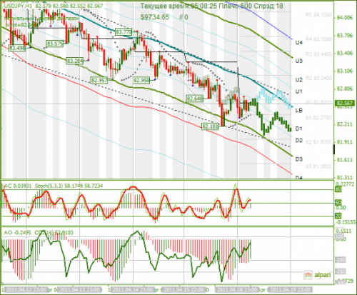 USDJPY-19042011.png