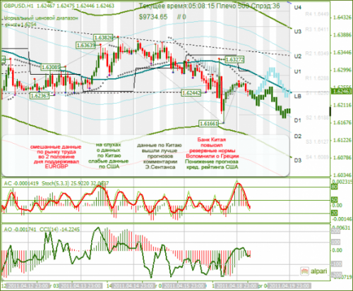 GBPUSD-19042011.png