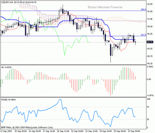 USD-JPY_2009-09-30.gif