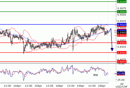 USDCHF2011420.GIF