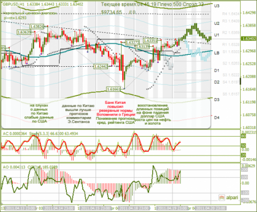 GBPUSD-20042011.png