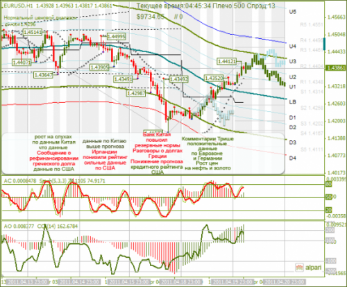 EURUSD-20042011.png