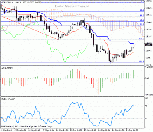 GBP_USD_2009-09-30.gif