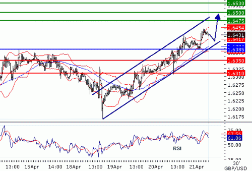 GBPUSD2011421.GIF