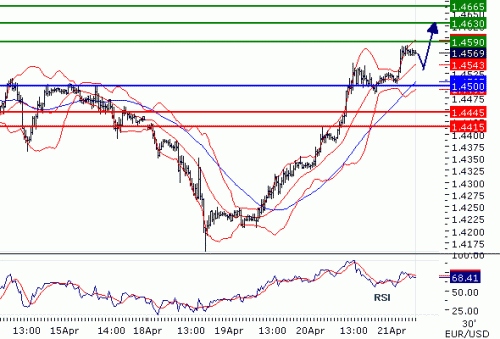 EURUSD2011421.GIF