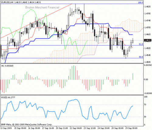 EUR_USD_2009-09-30.gif