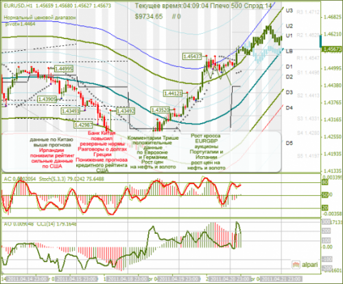 EURUSD-21042011.png