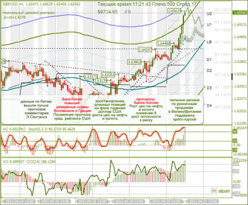 GBP-USD-21-04-2011.png