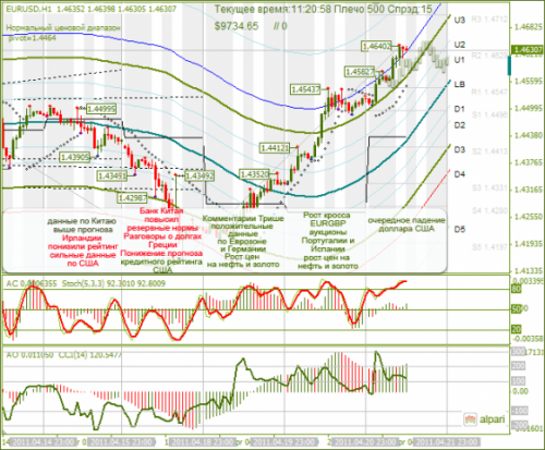 EUR-USD-21-04-2011.png