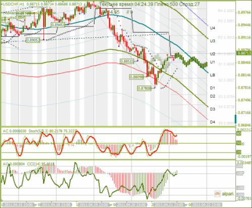 USDCHF-22042011.png