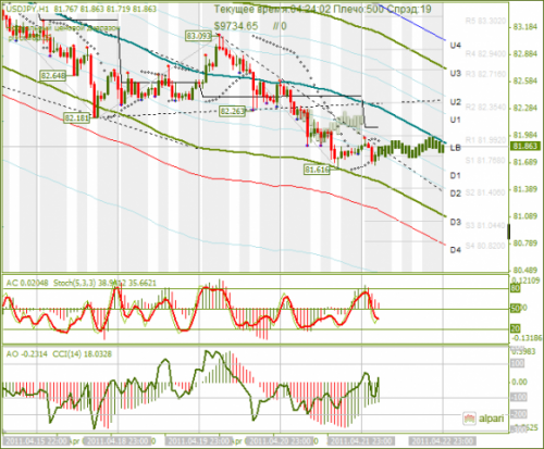 USDJPY-22042011.png