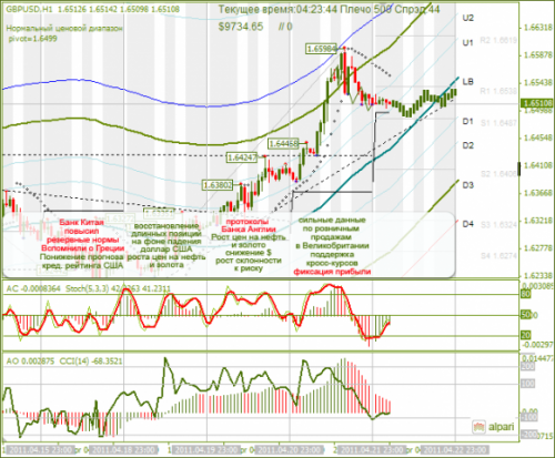 GBPUSD-22042011.png