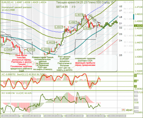 EURUSD-22042011.png