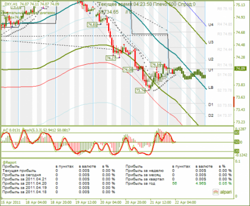 DXY-22042011.png