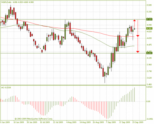 forex-gaz.png