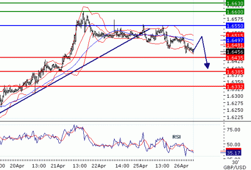 GBPUSD2011426.GIF