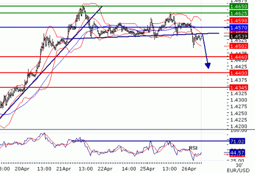 EURUSD2011426.GIF