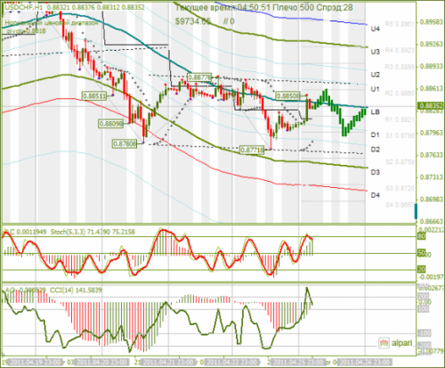 USDCHF-26042011.png