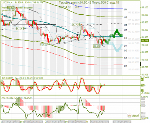 USDJPY-26042011.png