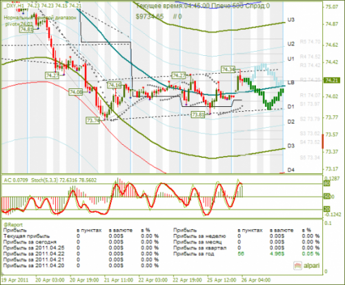 DXY-26042011.png