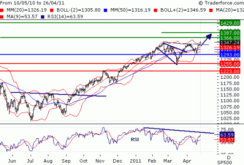 SPX110427.GIF