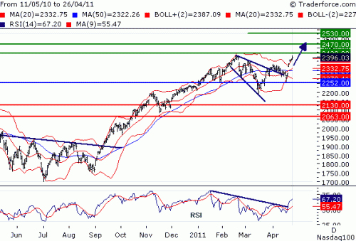 NDX110427.GIF