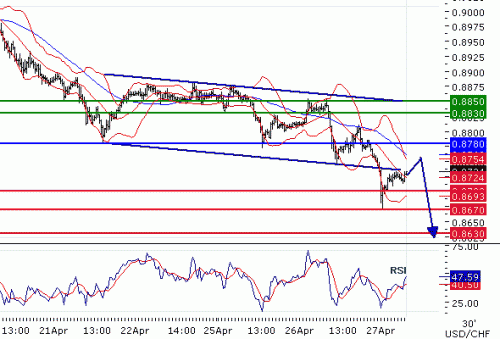 USDCHF2011427.GIF