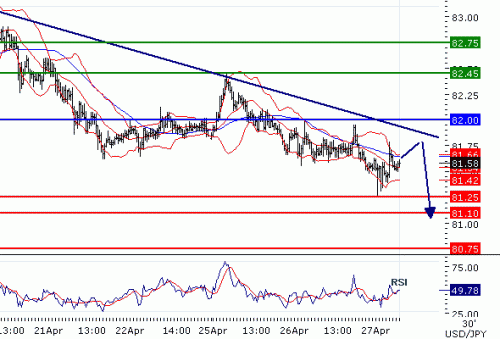 USDJPY2011427.GIF