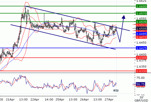 GBPUSD2011427.GIF