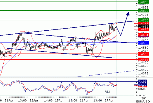 EURUSD2011427.GIF