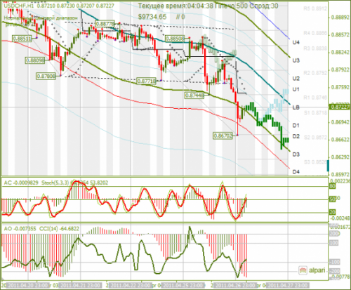 USDCHF-27042011.png