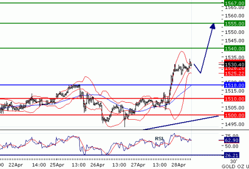 GOLD2011428.GIF