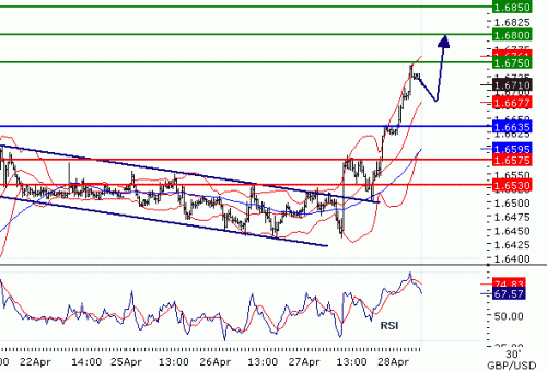 GBPUSD2011428.GIF