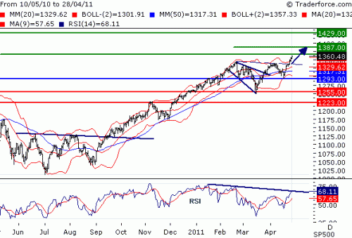 SPX110429.GIF