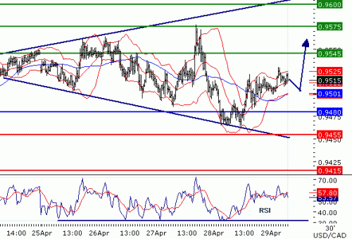 USDCAD2011429.GIF