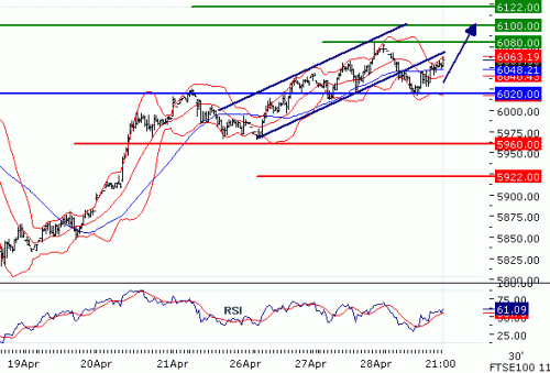 FTSE100201152.GIF