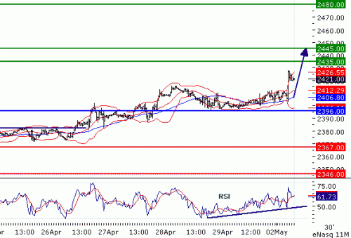 NASDAQ10020110502.GIF