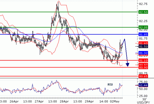 USDJPY201152.GIF