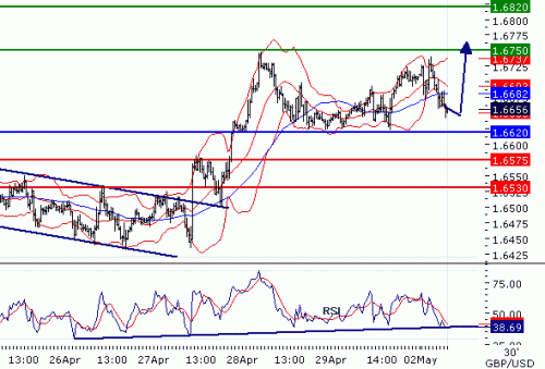 GBPUSD201152.GIF