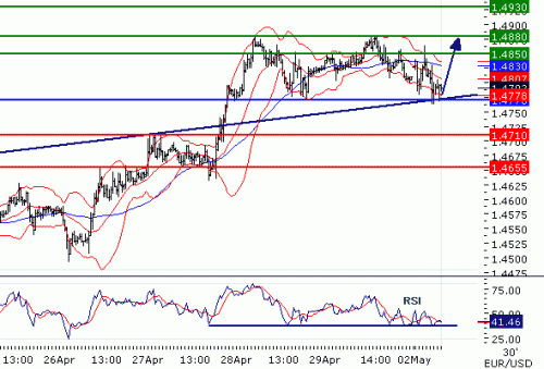 EURUSD201152.GIF