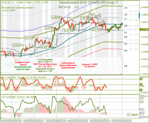 EURUSD-02052011.png