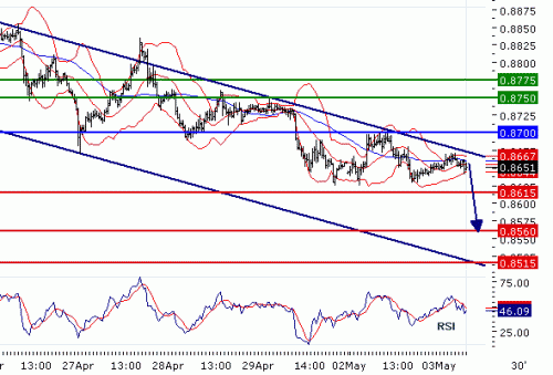 USDCHF201153.GIF