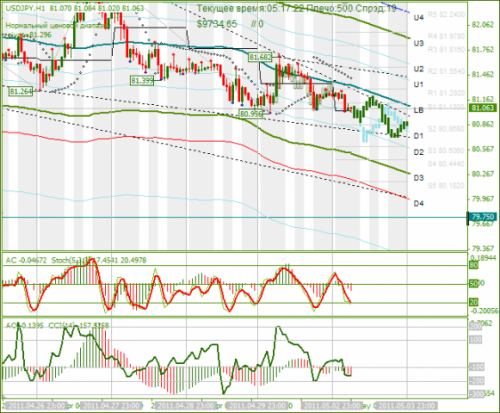 USDJPY-03052011.png