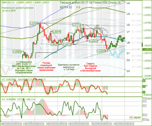 GBPUSD-03052011.png