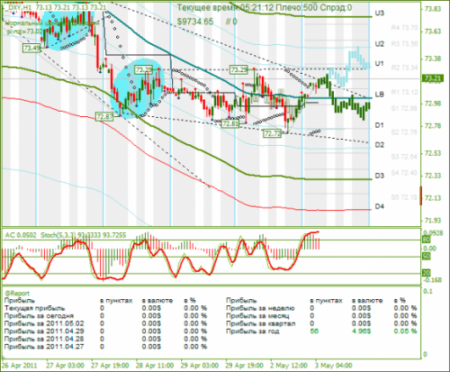 DXY-03052011.png