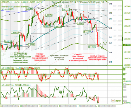 GBPUSD-03052011.png