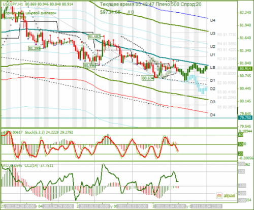 USDJPY-04052011.png